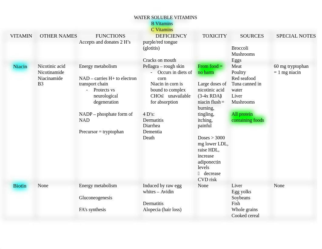 Water Soluble Vitamins Chart.docx_dbrgjz111ul_page2