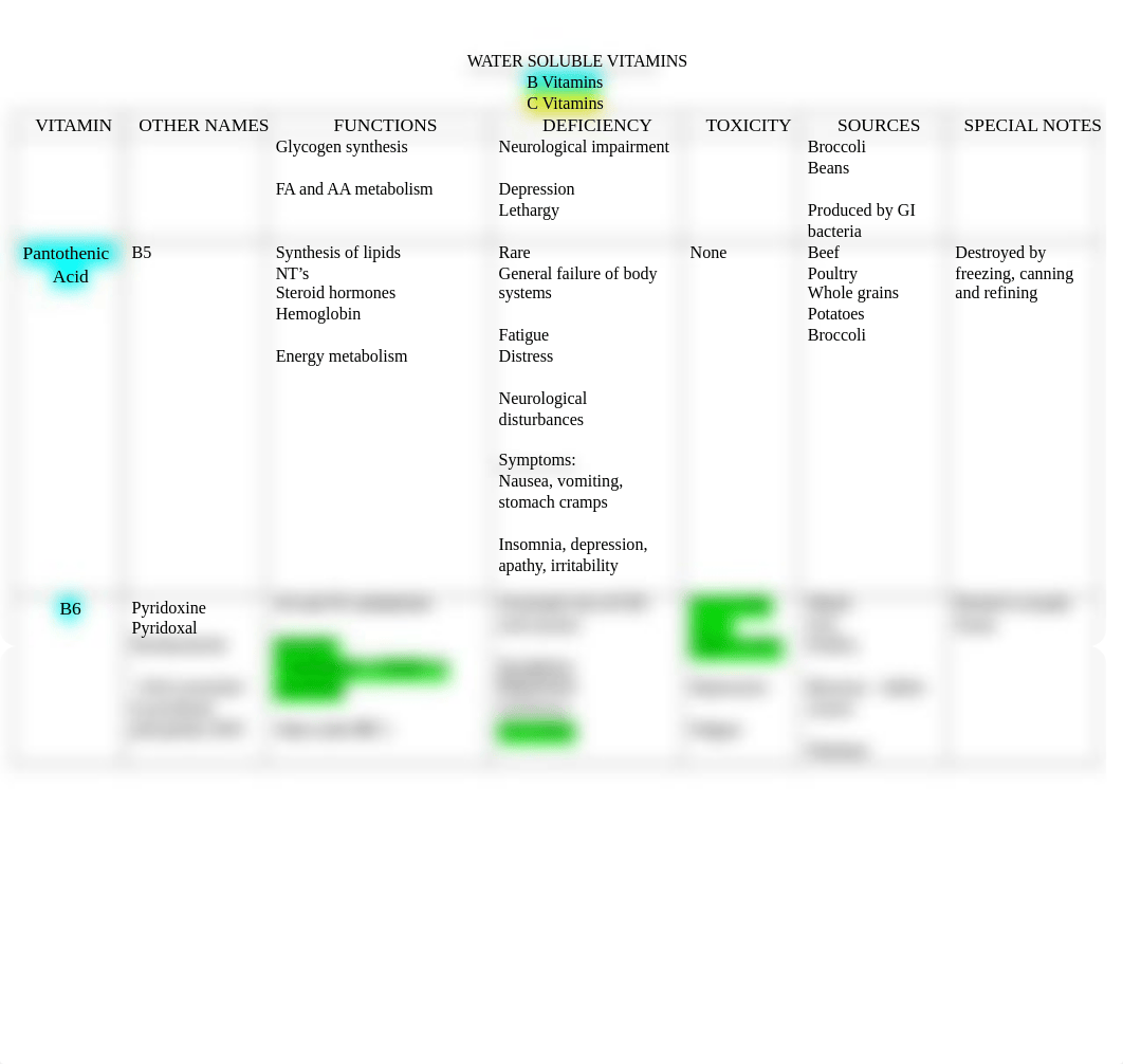 Water Soluble Vitamins Chart.docx_dbrgjz111ul_page3