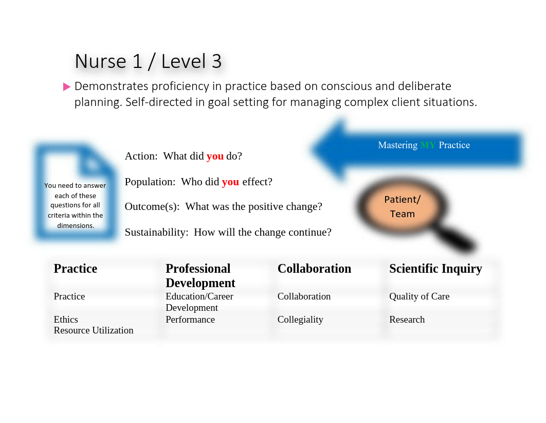 Nurse 1 Level 3.pdf_dbrm3kz34ta_page1