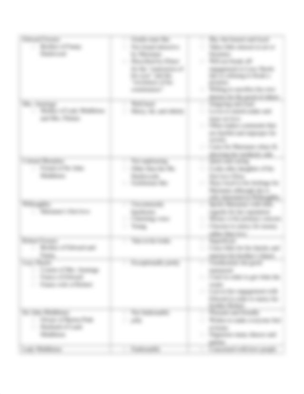 Sense and Sensibility Character Analysis_dbrpd9yzeam_page2