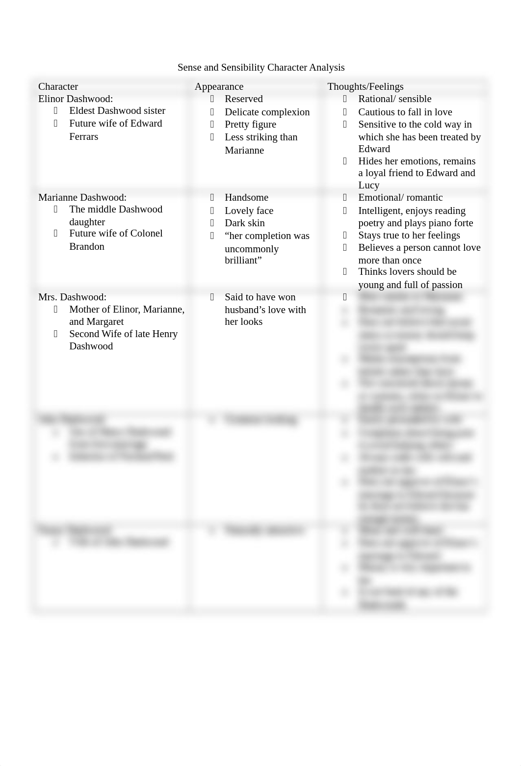 Sense and Sensibility Character Analysis_dbrpd9yzeam_page1