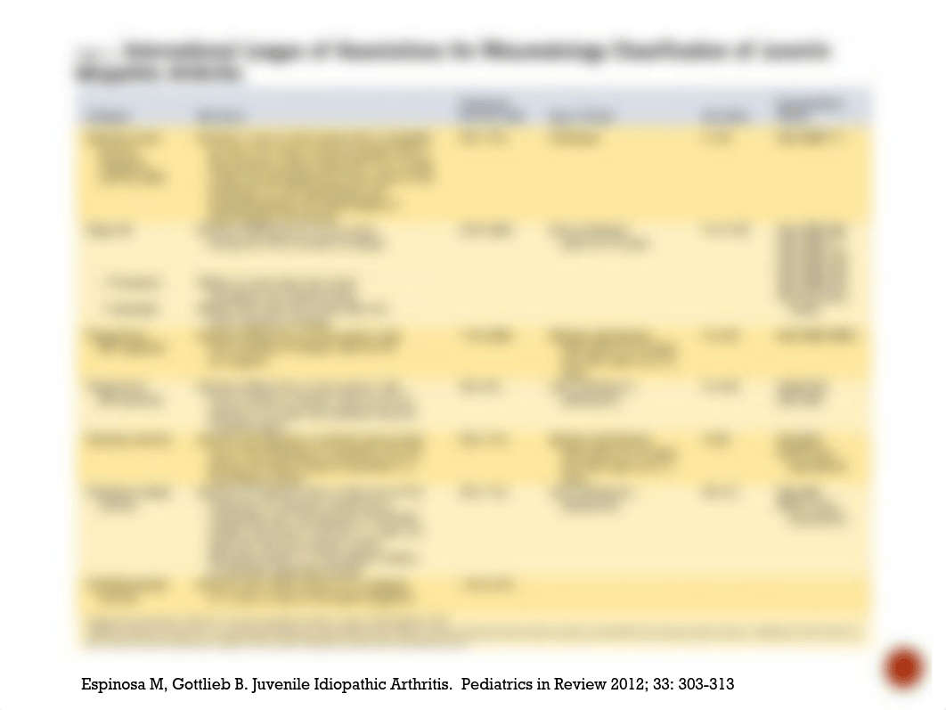 2018 MS1 Pediatric Rheumatic Disease Lecture.pdf_dbrt0ds79wd_page4