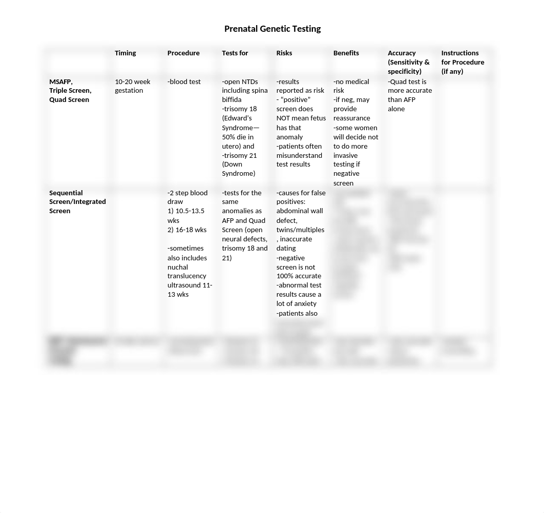 Prenatal Genetic Testing chart.docx_dbrwtyinkin_page1