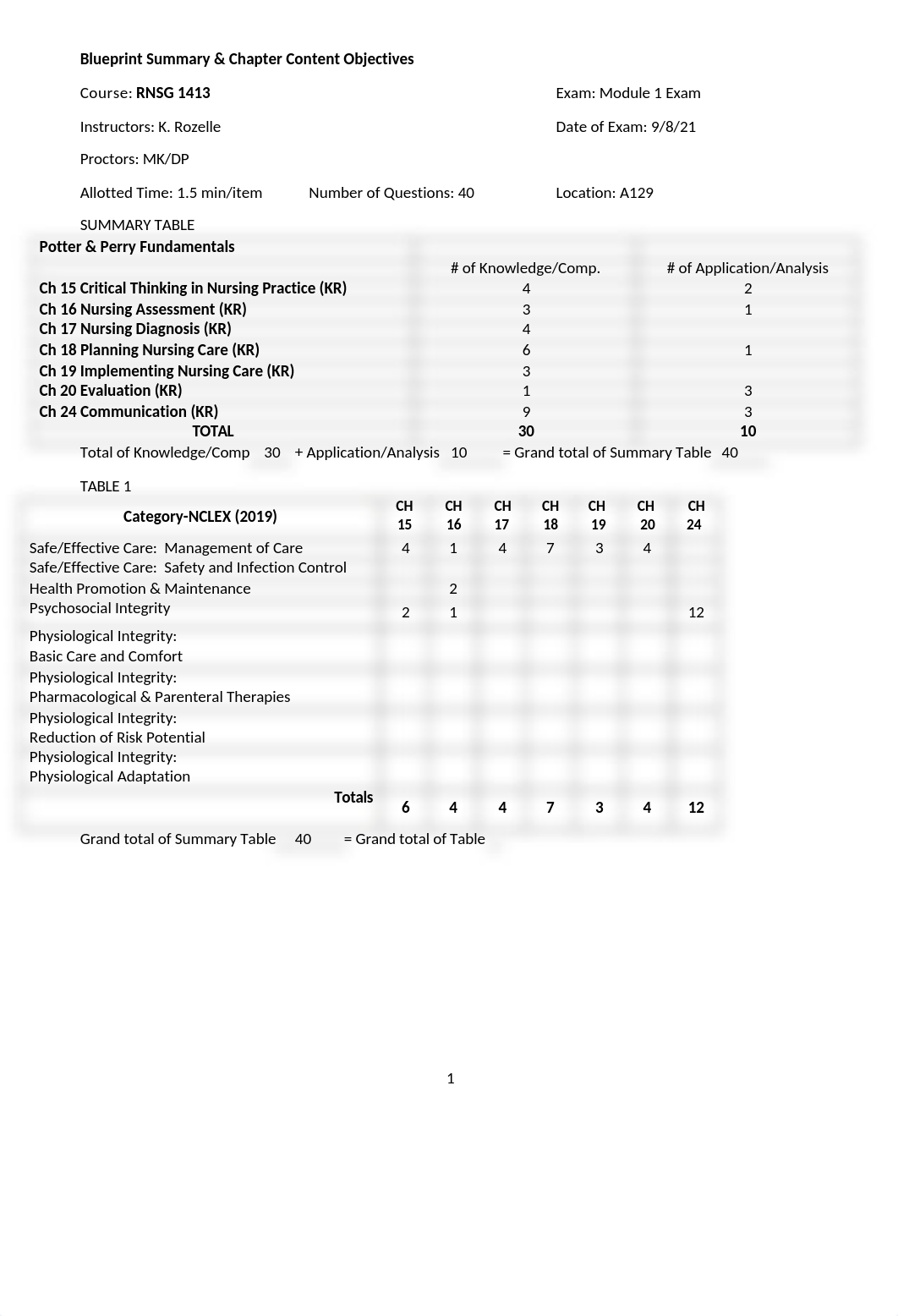 Test 1 Blueprint.docx_dbrxje0y60d_page1