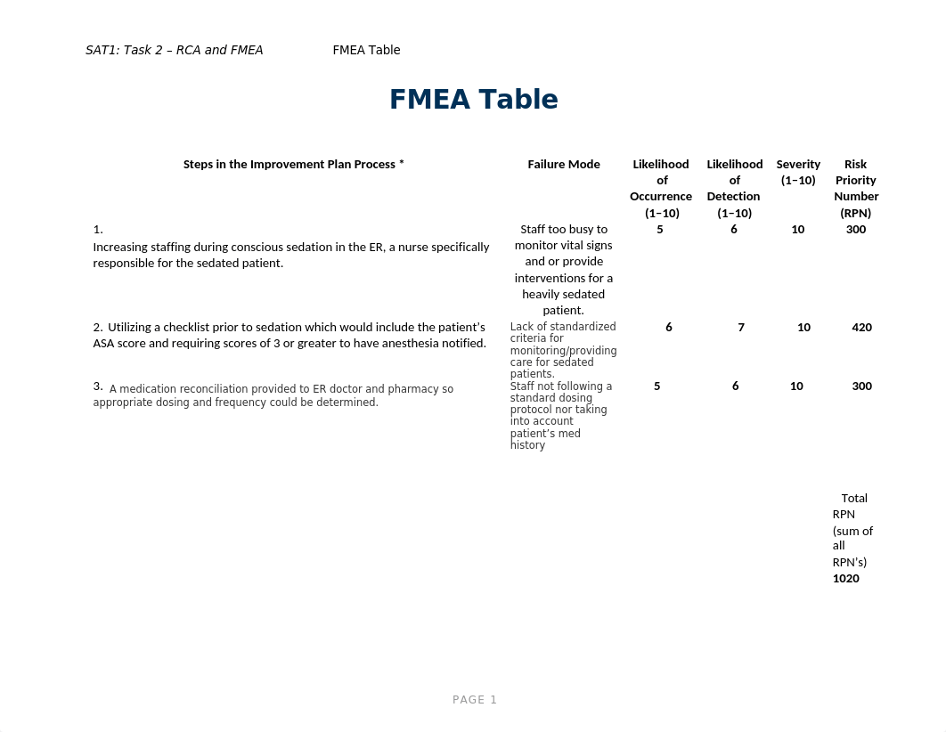 fmea table ex 2docx.docx_dbs2j0or8sv_page1