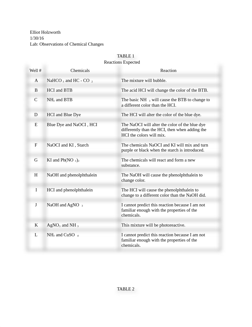 Lab1_dbs6gohsmqz_page1