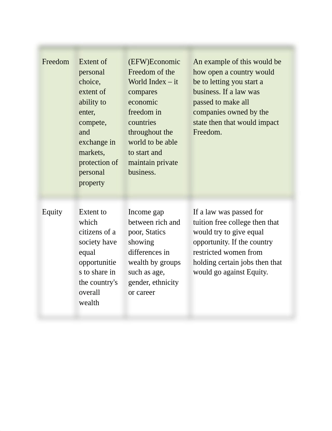 Module 5 Review Guide.pdf_dbsg8tfgt7o_page3