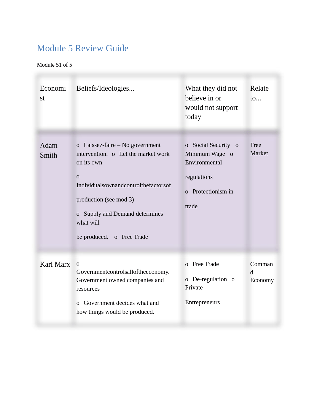 Module 5 Review Guide.pdf_dbsg8tfgt7o_page1