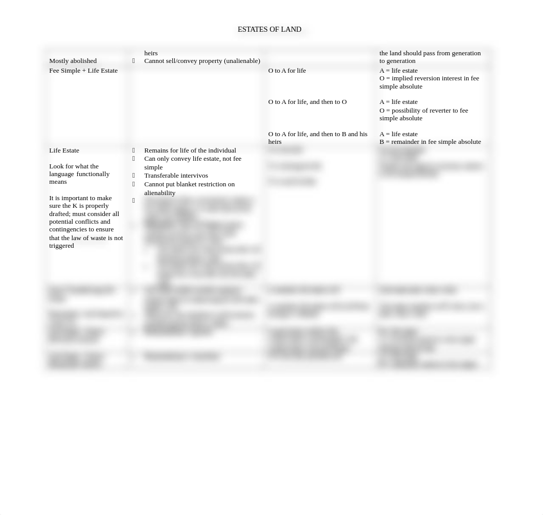 7. Estates of Land Chart.docx_dbsnxts3lon_page2