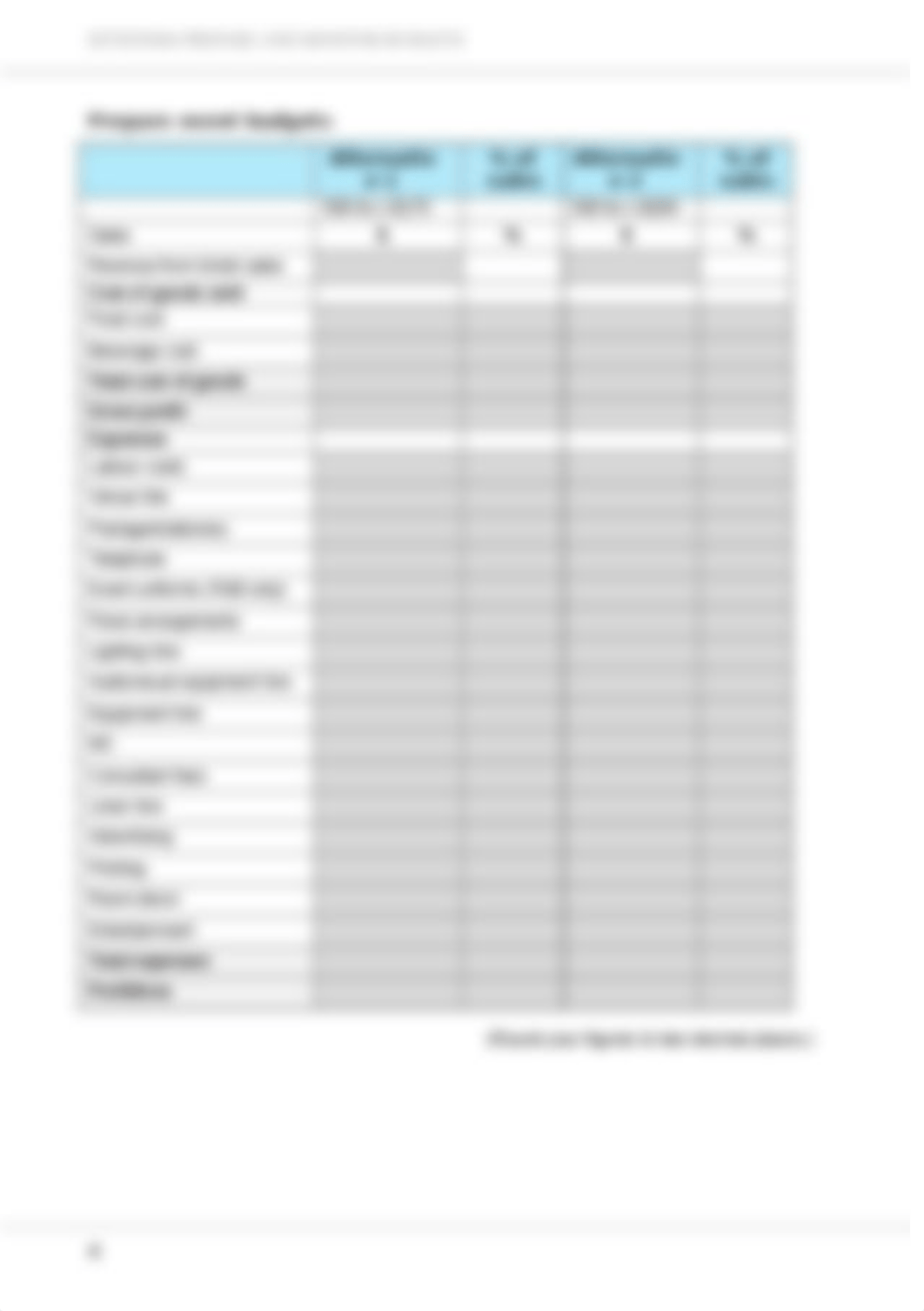 SITXFIN004_ Trainer Report Events Budget Template.docx_dbst0r6xskf_page4