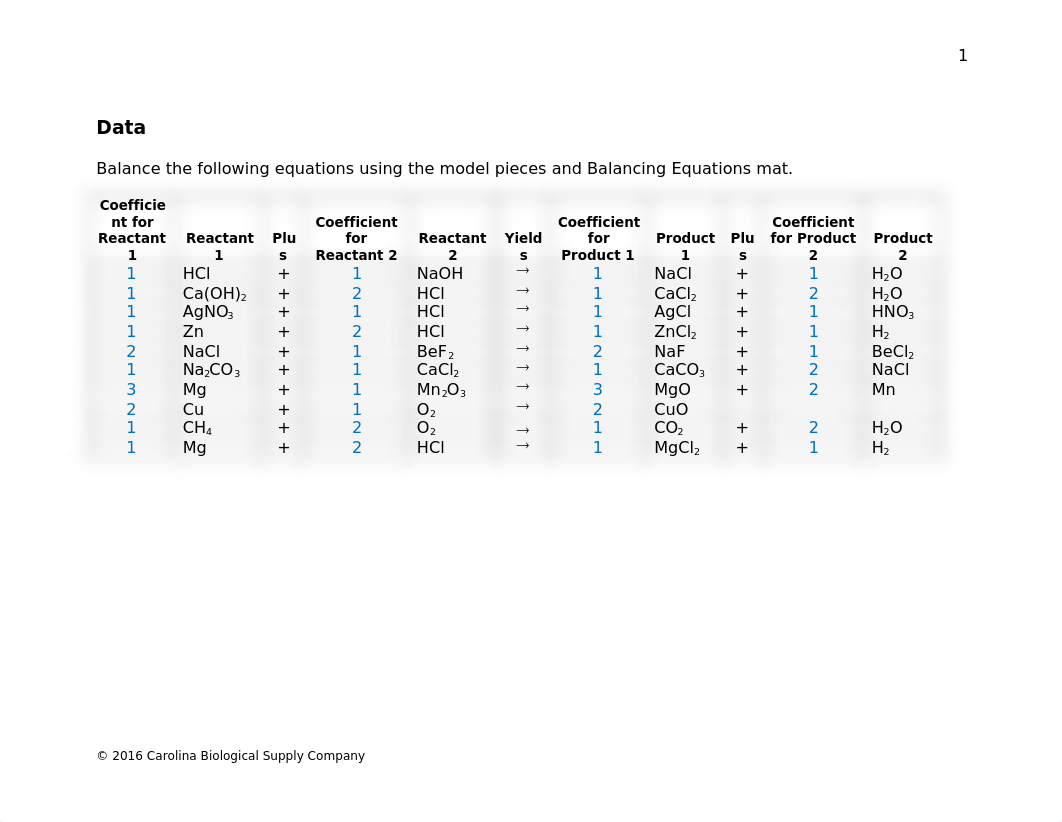 Lab 3 - Balancing Chemical Equations  (1).docx_dbswspspsa6_page2