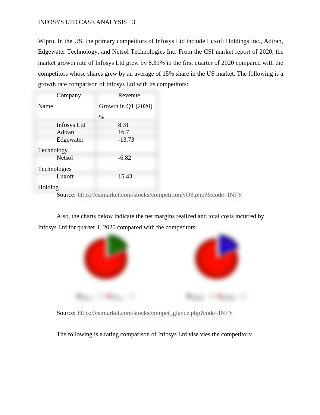 Martha's Infosys Ltd Case Analysis  02.24.2021.docx_dbtaafg6ocf_page3