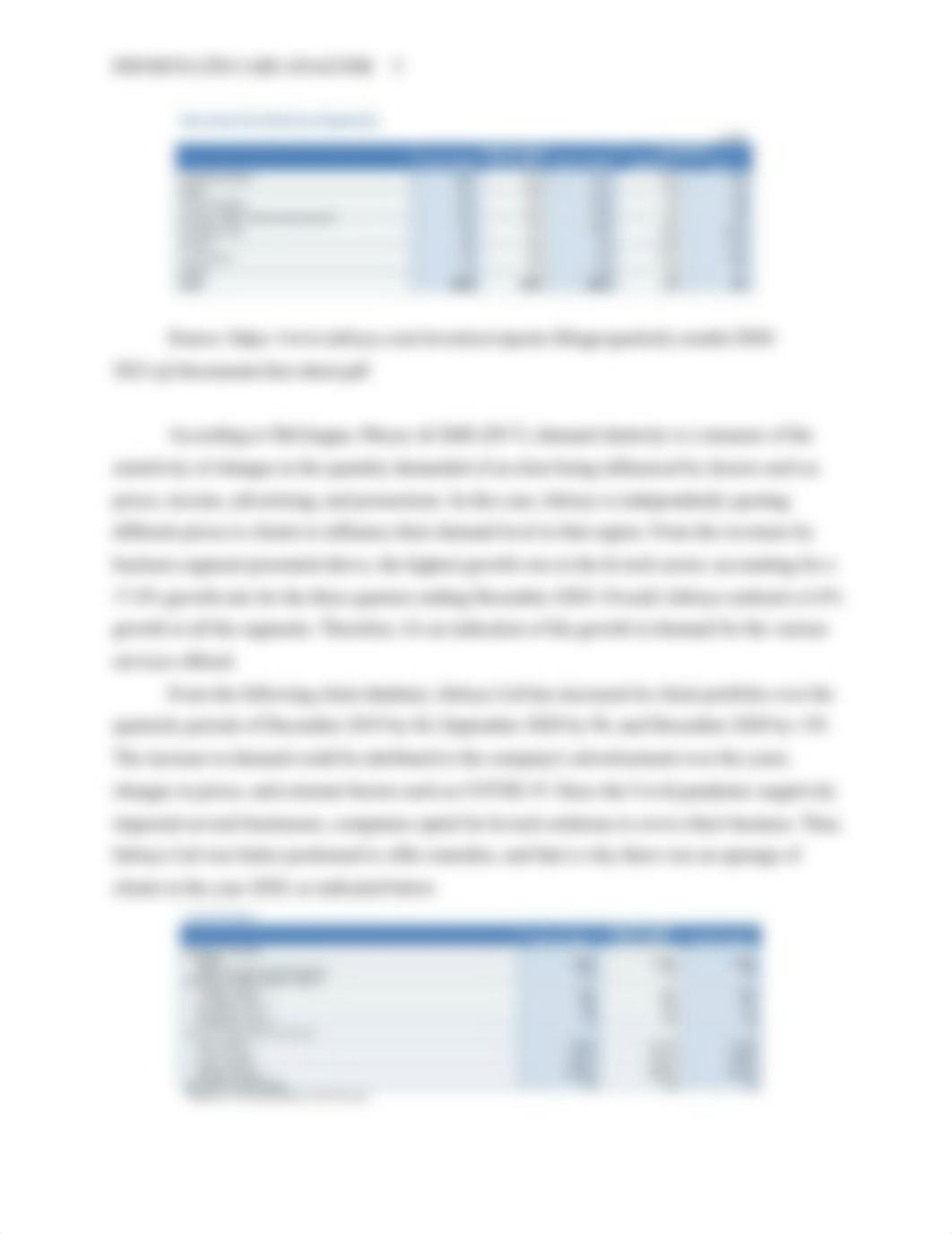 Martha's Infosys Ltd Case Analysis  02.24.2021.docx_dbtaafg6ocf_page5