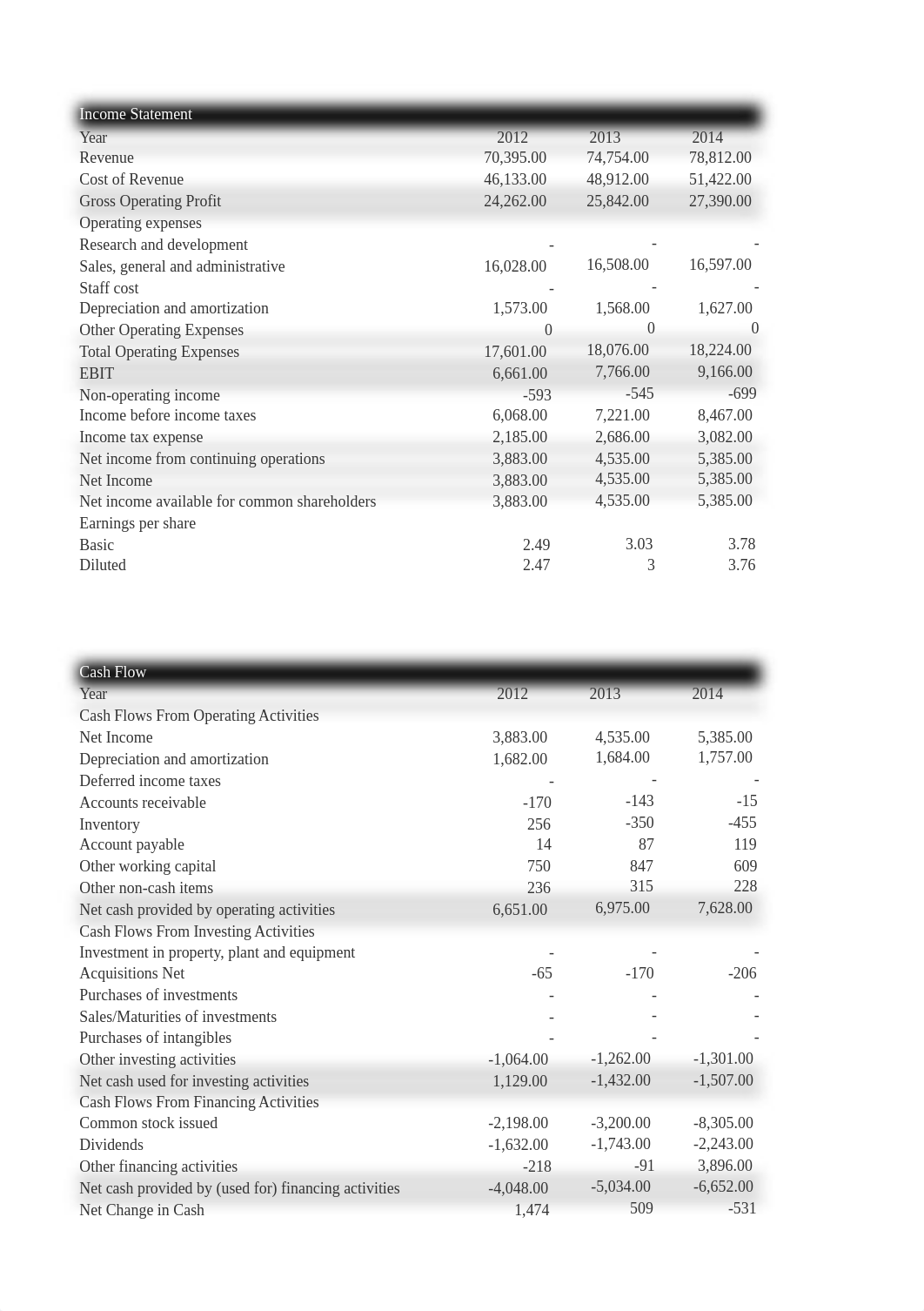 The Home Depot, Inc. - Valuation Model.xlsx_dbtbepujaej_page3