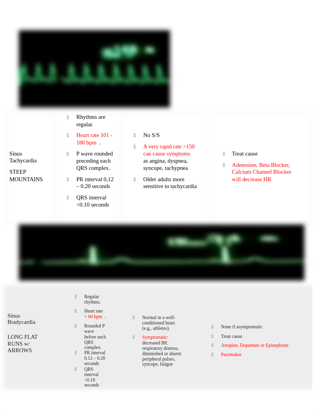 EKG Interpretation Cheat Sheet.docx_dbtdaz60j5h_page1