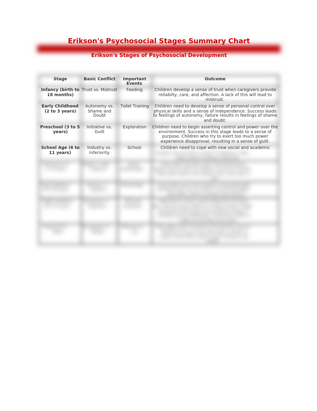 Erikson Stages chart.docx_dbtf1644nge_page1