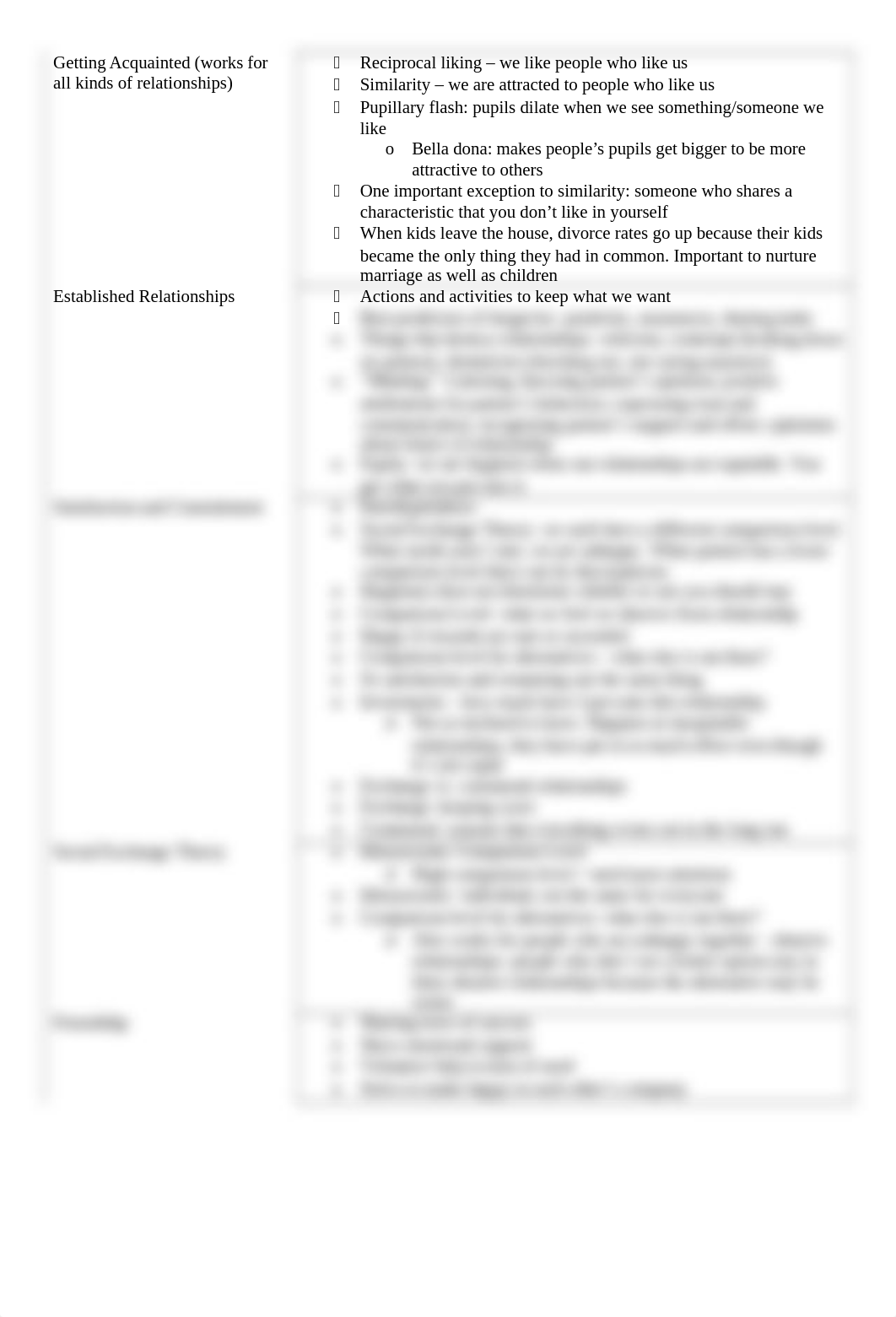 PSY 205 UNIT 4 EXAM_dbtj70ey1v1_page2