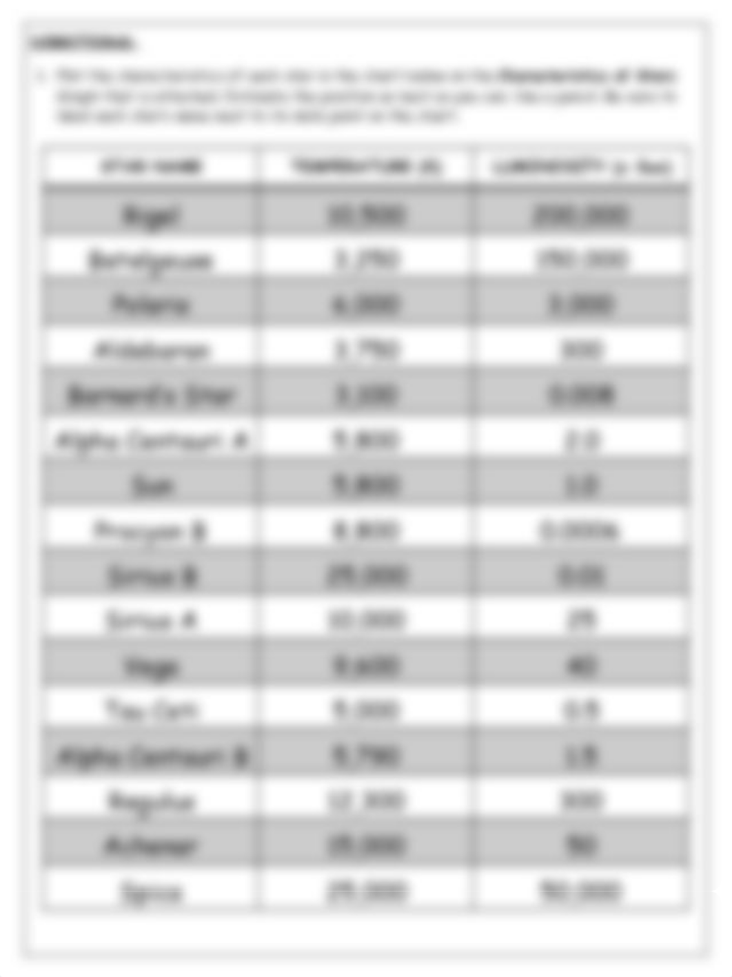 Lab #5 HR DIAGRAM LAB - PDF.pdf_dbtk9wdap5o_page2