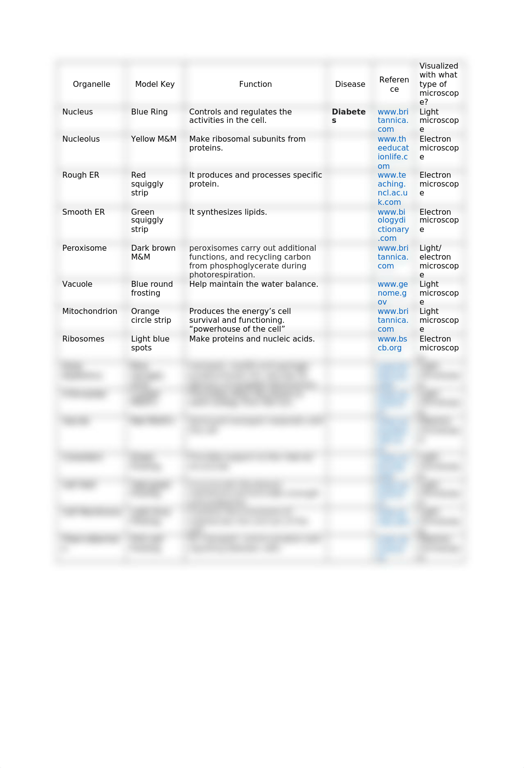 Cell Builder.docx_dbtof7kz4qp_page1