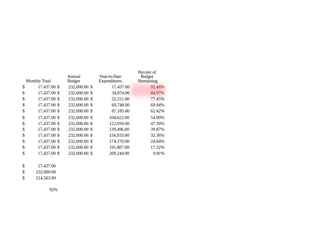 9-3 Budget_dbtqeco4ck3_page2