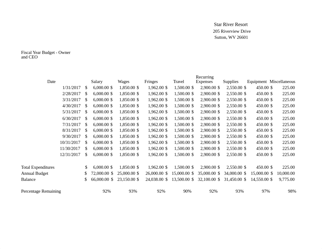 9-3 Budget_dbtqeco4ck3_page1