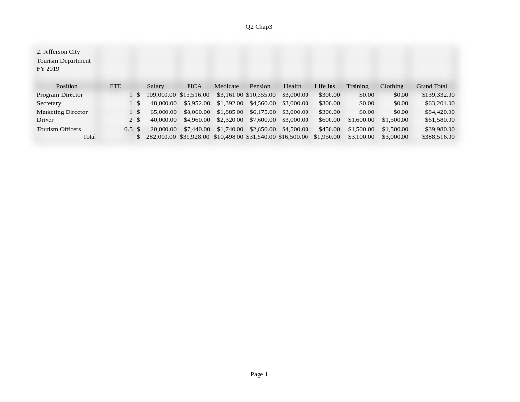 BSAD305_Module3.xlsx_dbts8bdse9n_page1