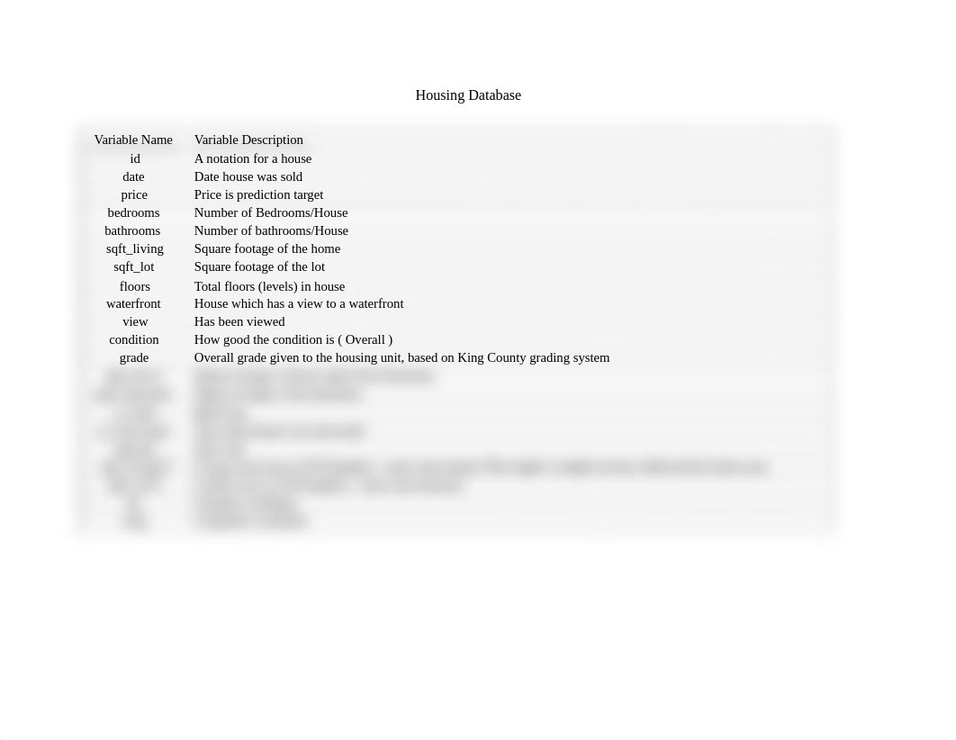 Housing Dataset Variable Descriptions (2).docx_dbttu154o1y_page1