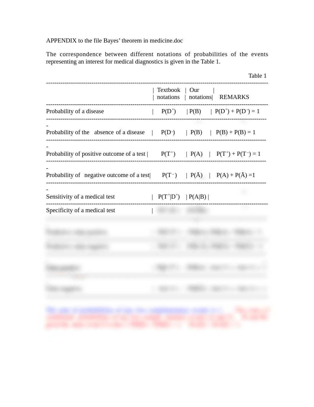 APPENDIX to the file Bayes theorem in medicine_dbtzrf5urti_page1