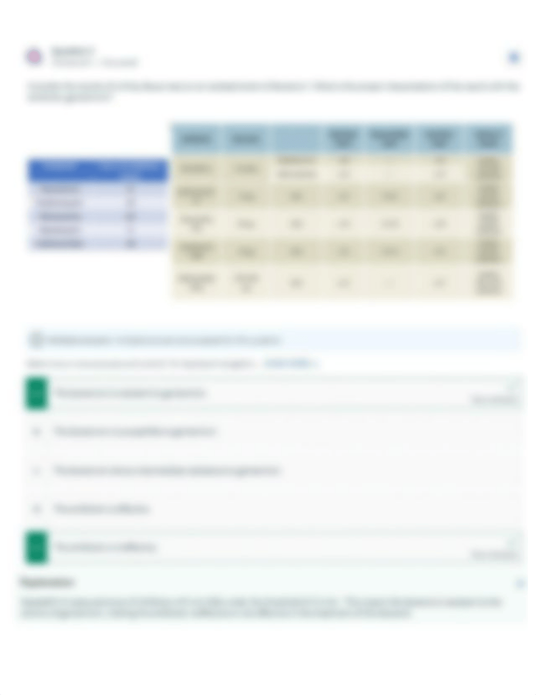 Ch 48 - Evaluation of Antibiotics - Post-lab Assessment.pdf_dbtzuv4pw9y_page5