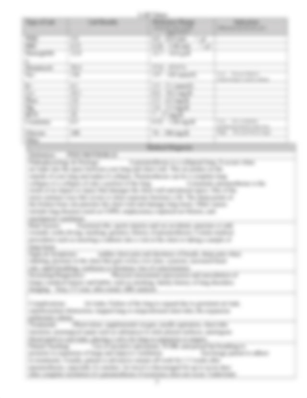 Pneumothorax Nursing Care Plan.doc_dbu154y40wr_page5