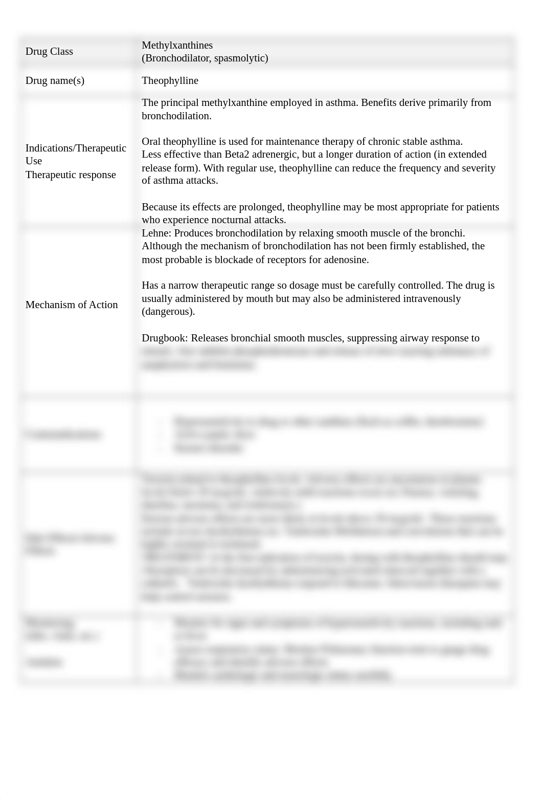 Theophylline Med Sheet.docx_dbu6objddht_page1