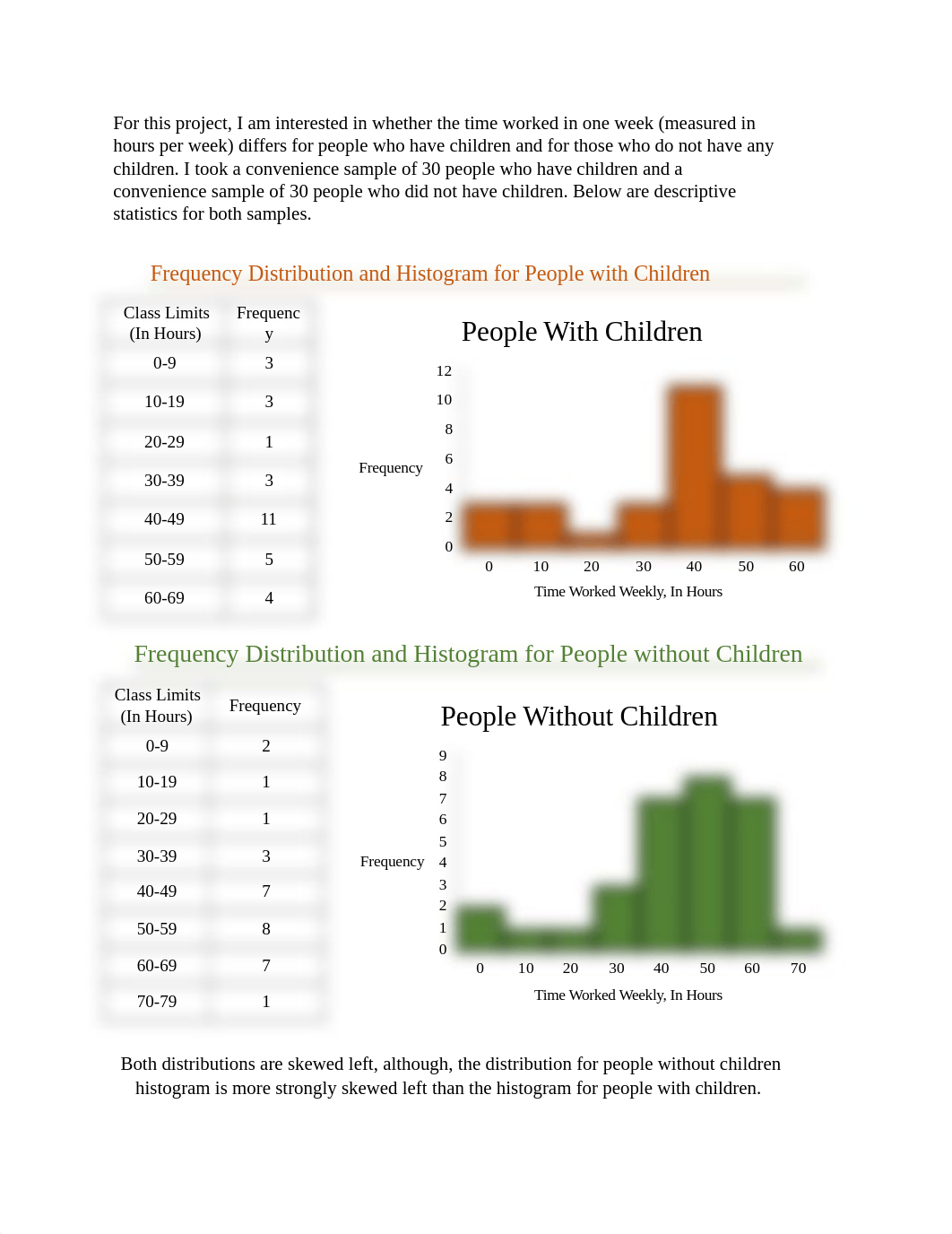 Final Project For Statistics.docx_dbu97lp2gr6_page2