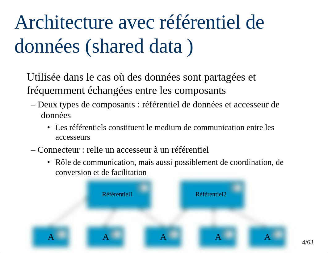 02 - Conception architecturale 2.ppt_dbujmvcxrlv_page4