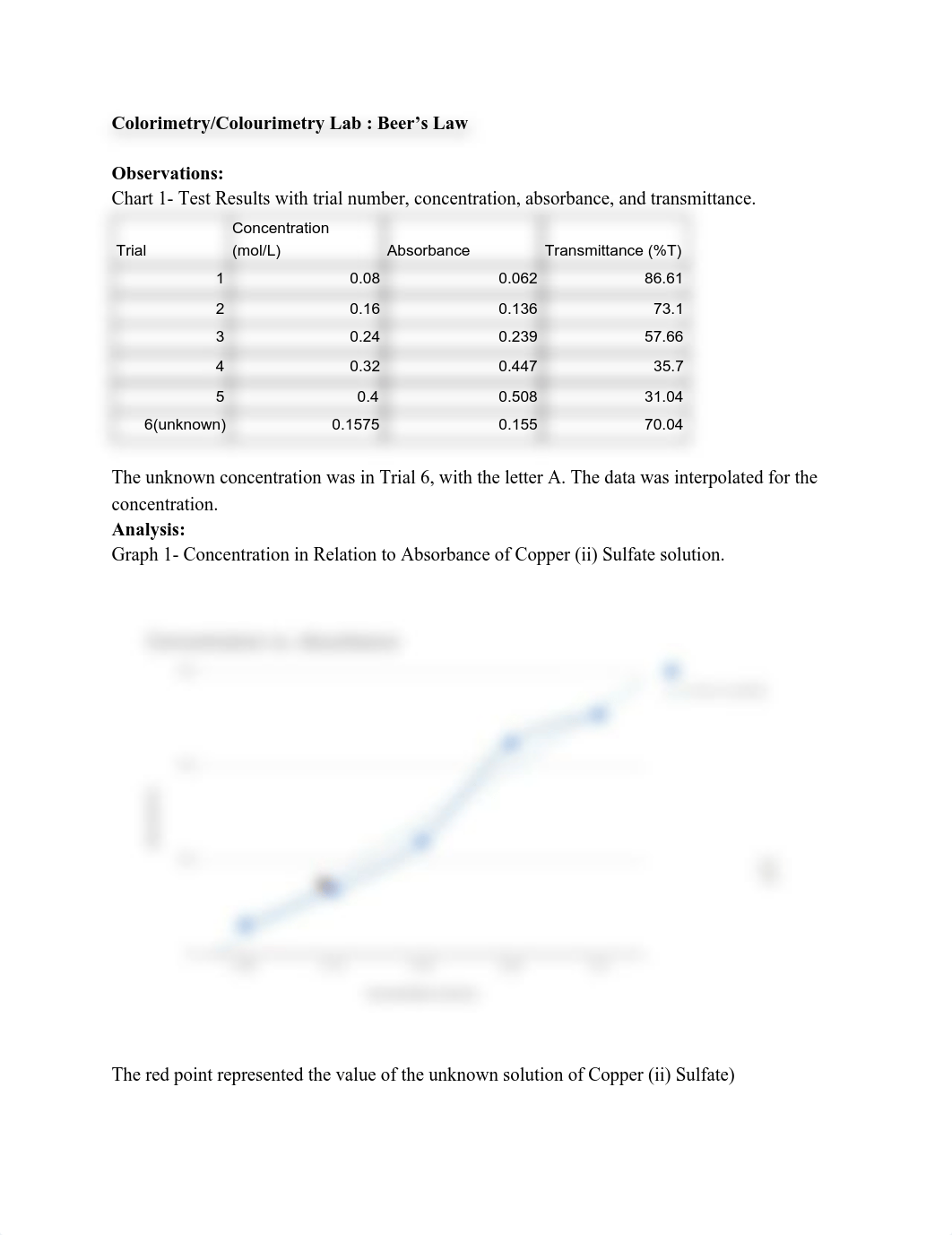 Beer's Law  - Colorimetry.pdf_dbuxzgtbjts_page1