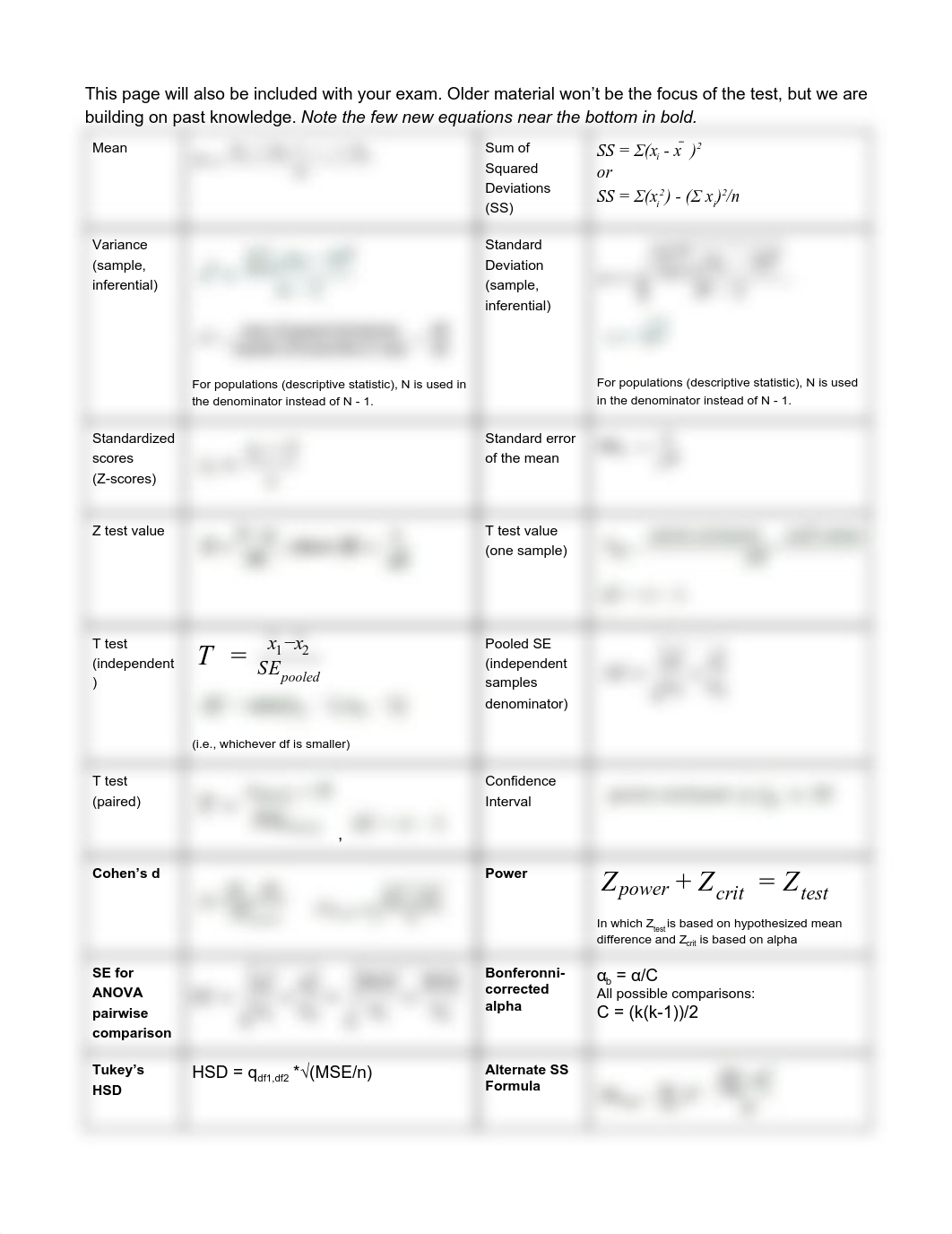 Exam 2 Study Guide.pdf_dbvwbi8jzw1_page2