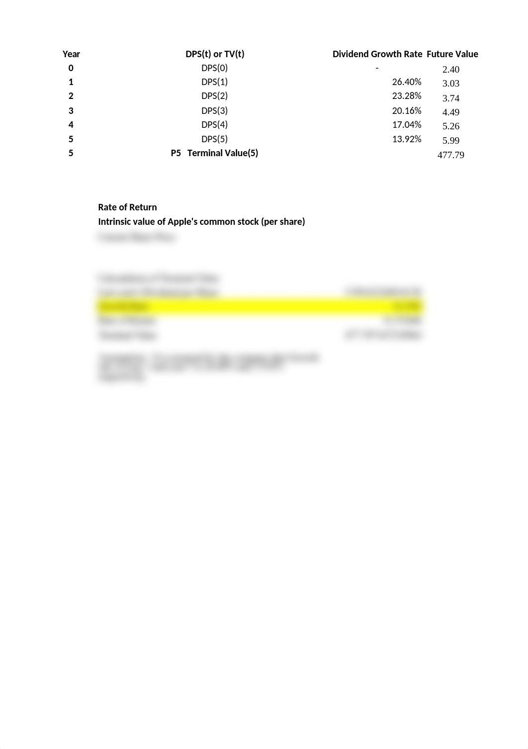 apple  intrinsic  value (1).xlsx_dbvznhl7x6j_page3