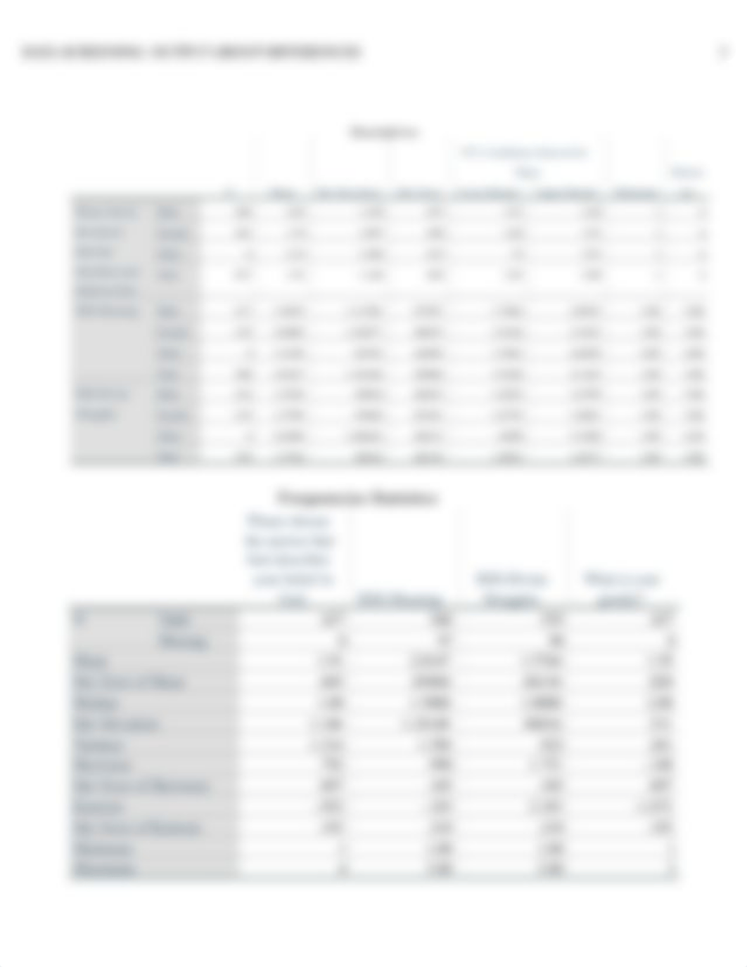 EDCO 745 WEEK 3 DATA SCREENING OUTPUT FINAL.docx_dbw90mvev5m_page3