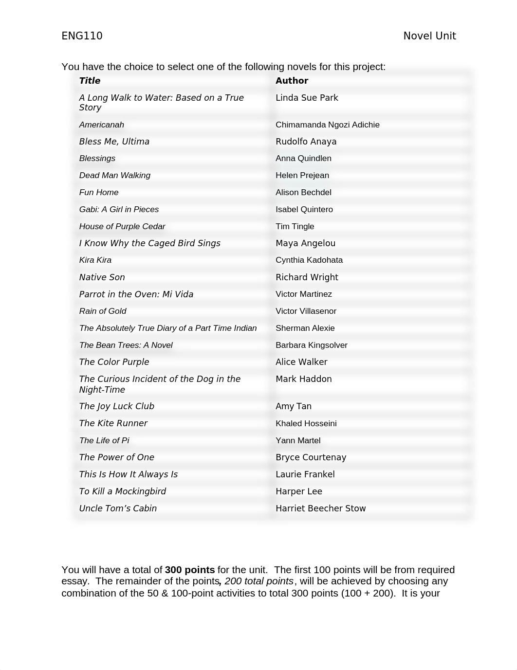 NOVEL UNIT STUDY.docx_dbwc2iiq7q5_page1