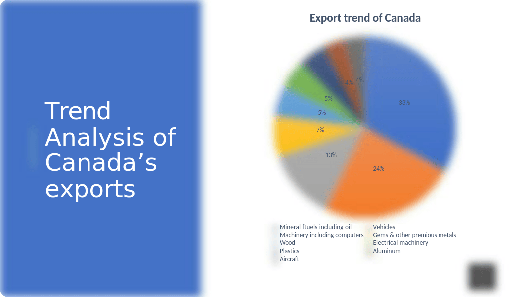 BJ's Canada presentation.pptx_dbwgqtaim9z_page4