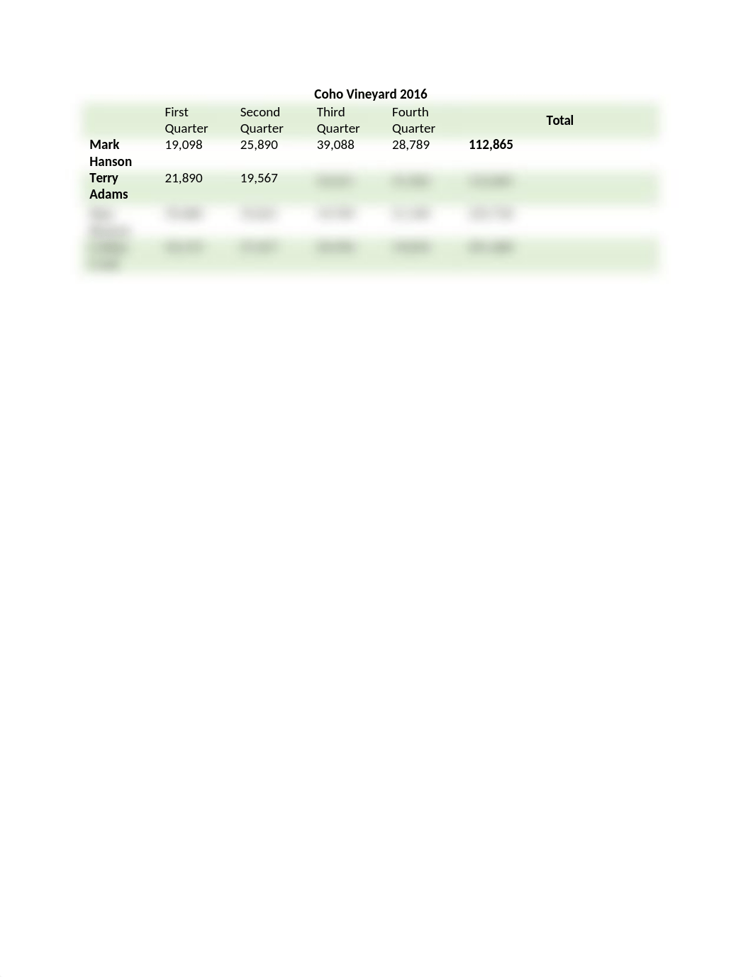 6-2 Quarterly Sales2-AFM_dbwj47y9078_page1