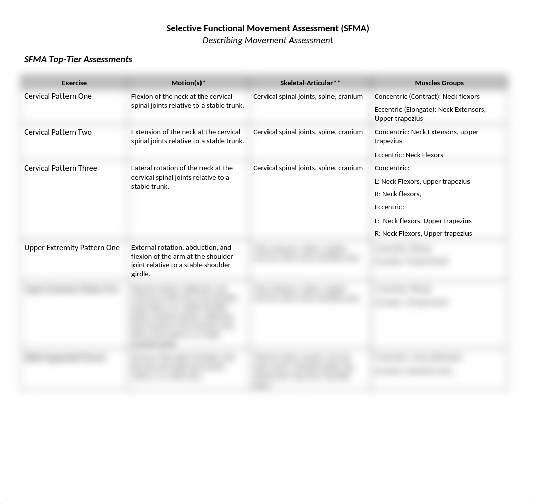 SFMA Turn-In.docx_dbwn4ib0btg_page1