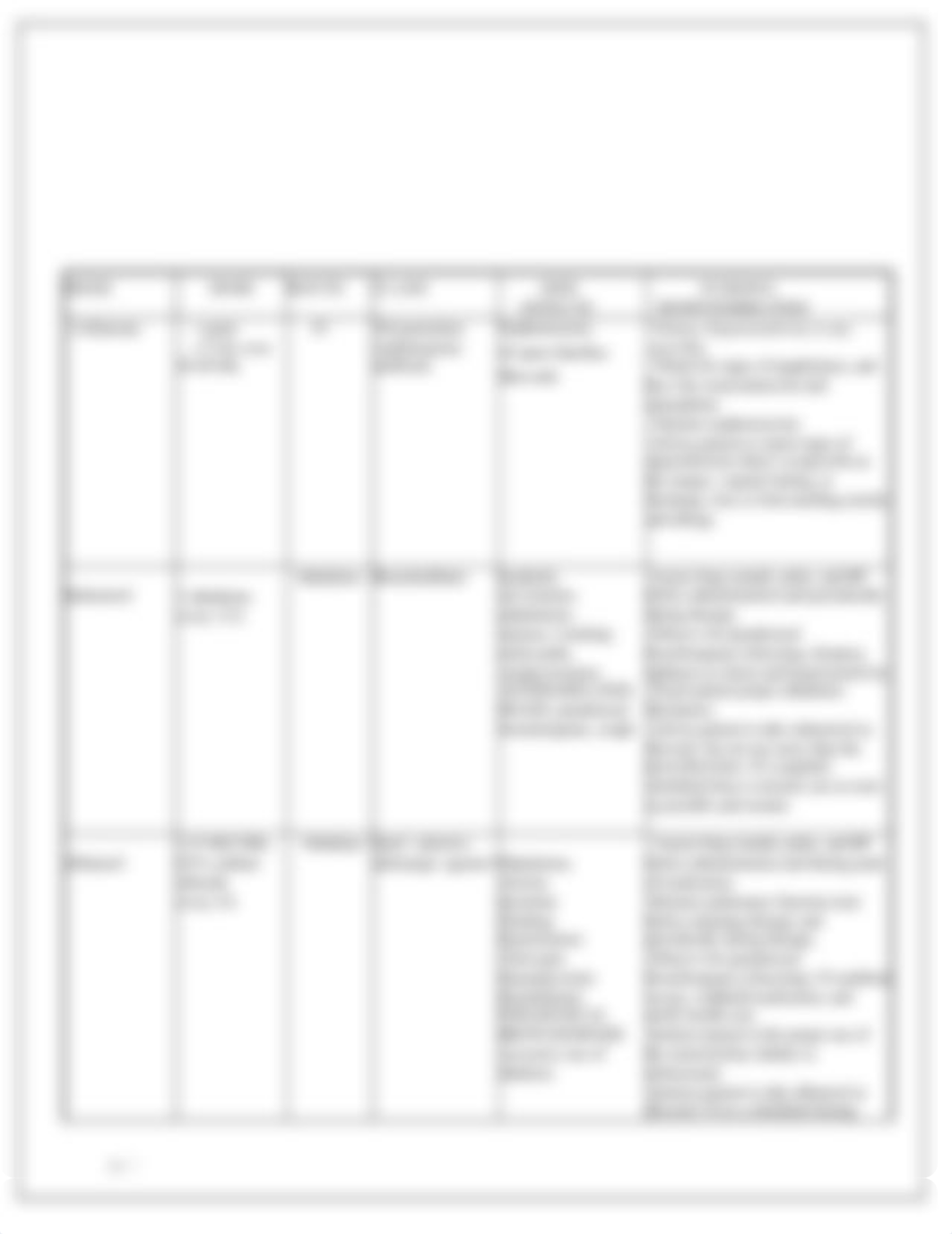 nursing care plan original COPD.docx_dbwq7s0nctj_page3