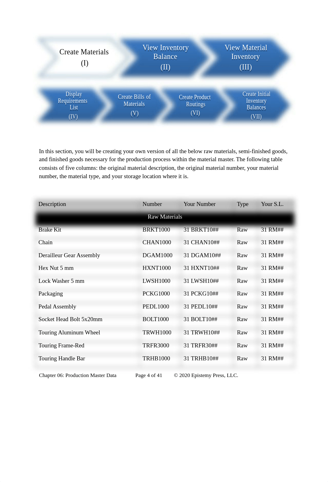 Ch.06-01 Production Master Data - S4HANA 1709 MCC V1.4.docx_dbwwoxn5g7f_page4