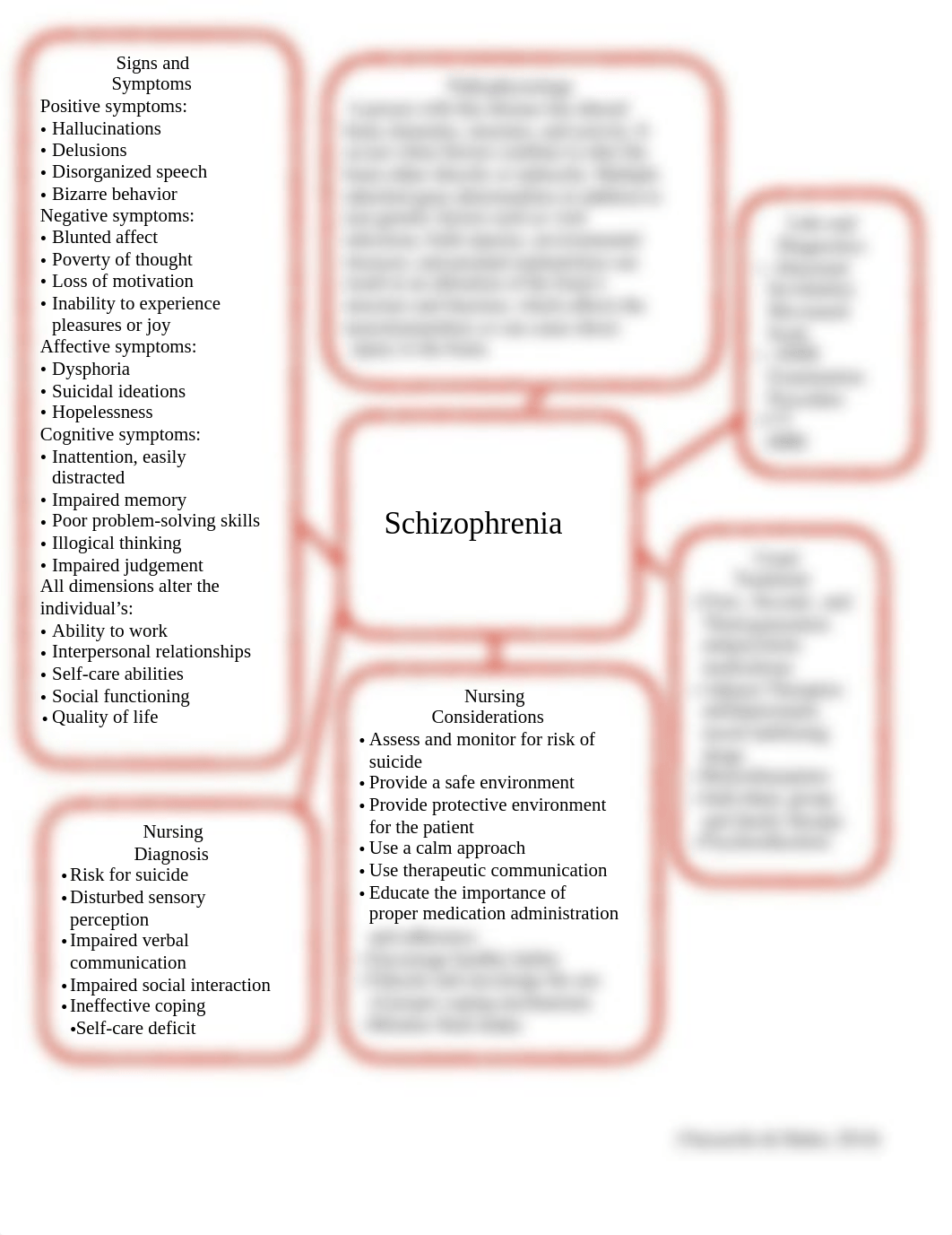 schizophrenia.pdf_dbx2owucdsu_page1