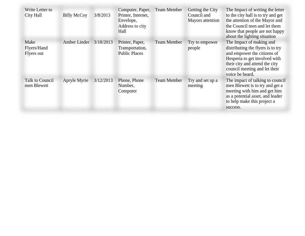 Strategic Action Plan Interactive Chart.docx_dbx638kwr51_page2