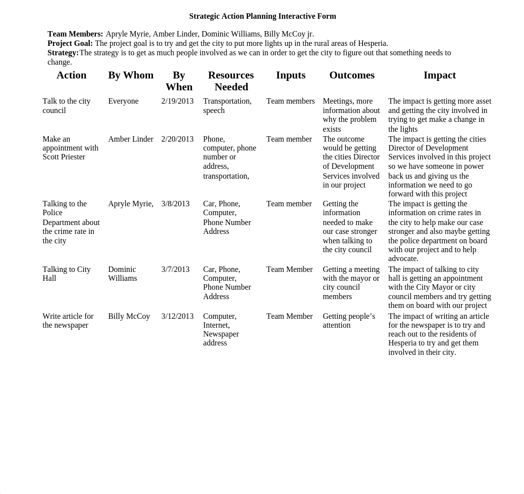 Strategic Action Plan Interactive Chart.docx_dbx638kwr51_page1