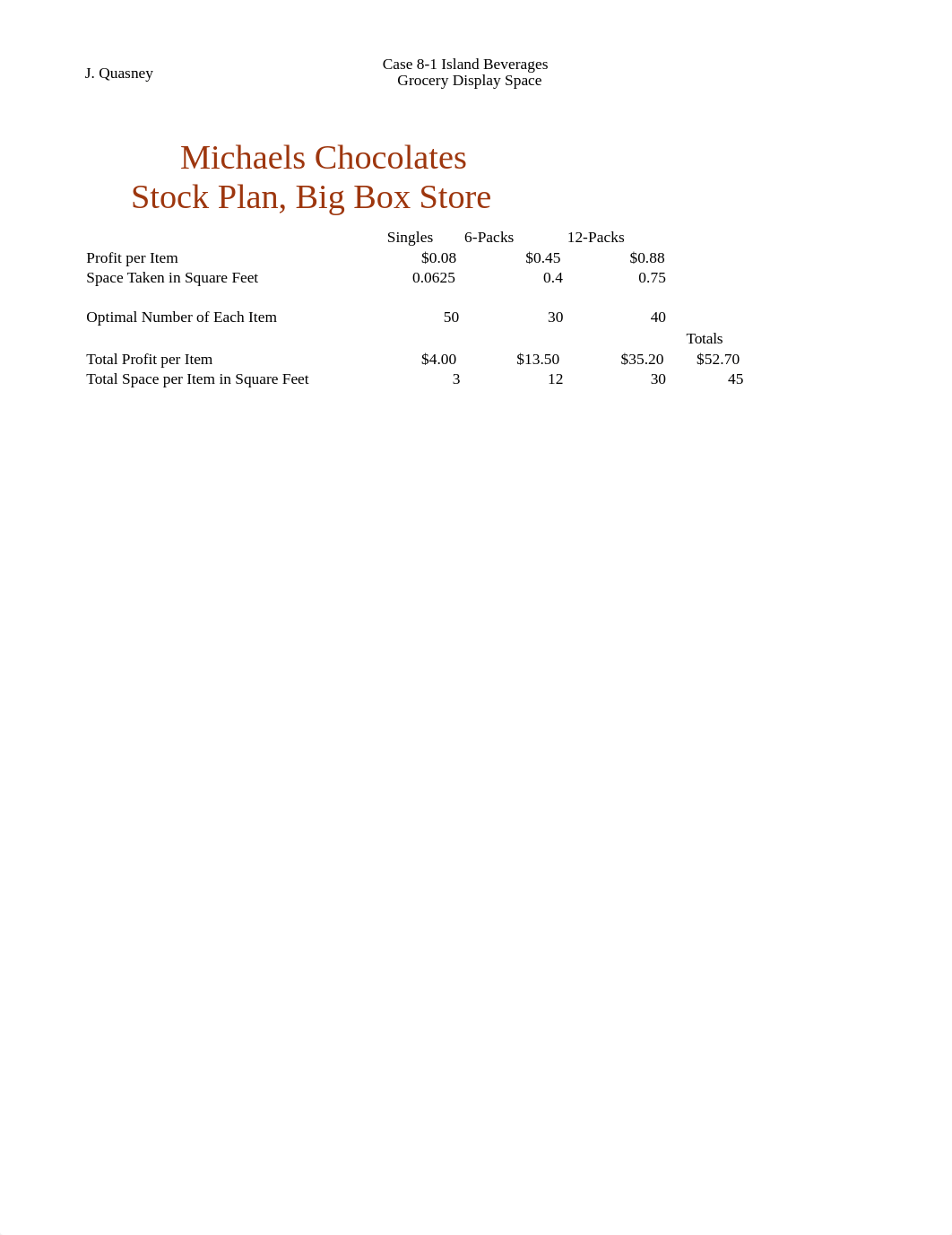 Lab 9-2 Michaels Chocolates Complete.xlsx_dbxce0314f8_page1