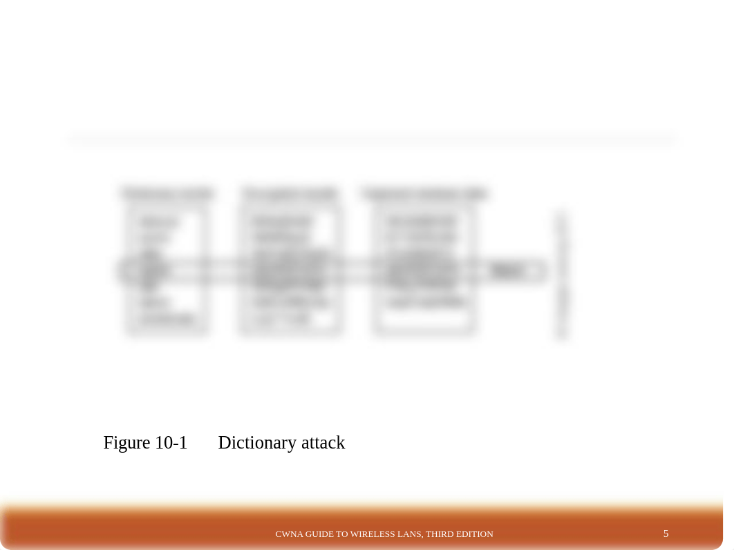 CWNA Guide - ch10.pptx_dbxdnmp3hfu_page5