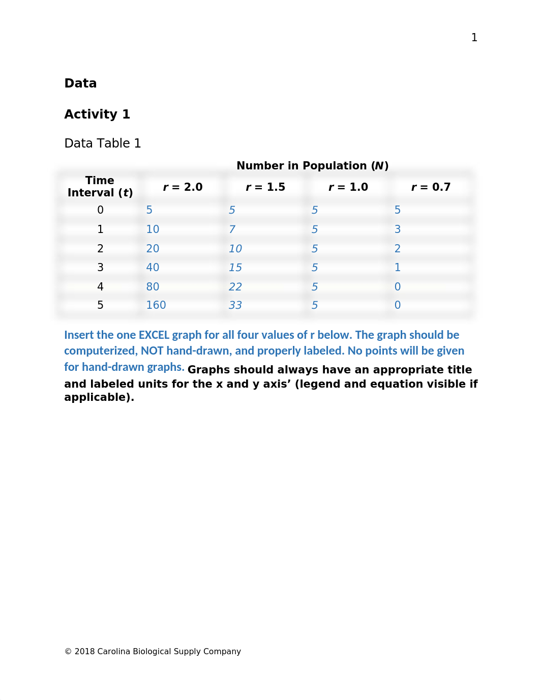 Fall 2022 - Biology - Lab 7.docx_dbxfcblrgmu_page3