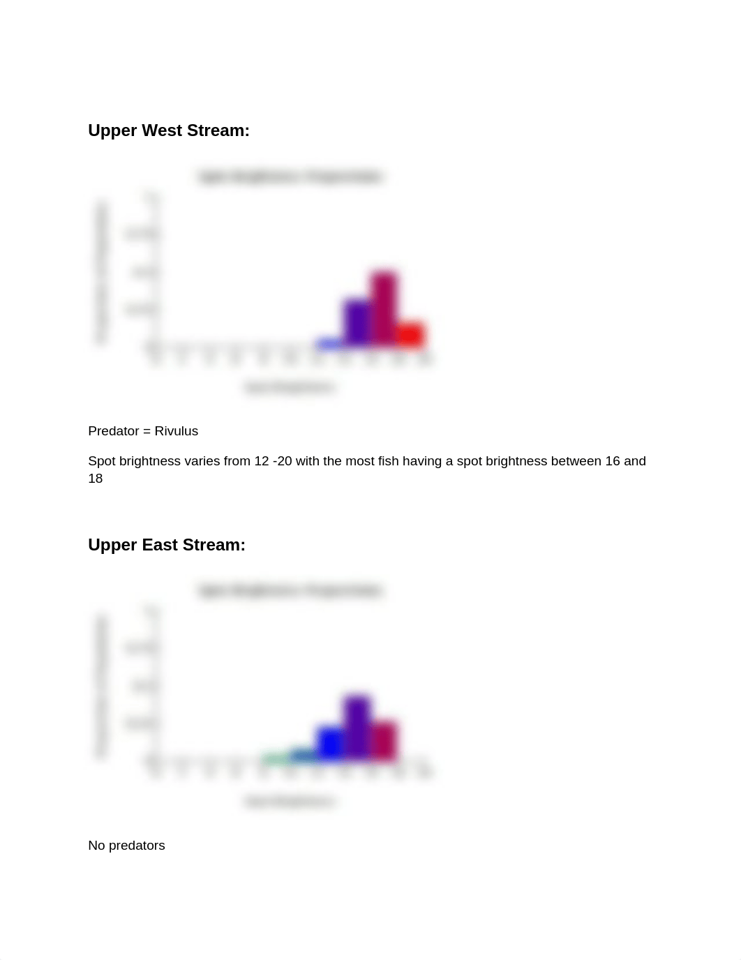 How the Guppy's Got Their Spots Histograms_dbxgaed2hgo_page2